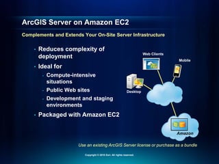 Web Clients
Mobile
Desktop
Use an existing ArcGIS Server license or purchase as a bundle
ArcGIS Server on Amazon EC2
Complements and Extends Your On-Site Server Infrastructure
• Reduces complexity of
deployment
• Ideal for
- Compute-intensive
situations
- Public Web sites
- Development and staging
environments
• Packaged with Amazon EC2
Amazon
Copyright © 2010 Esri. All rights reserved.
 