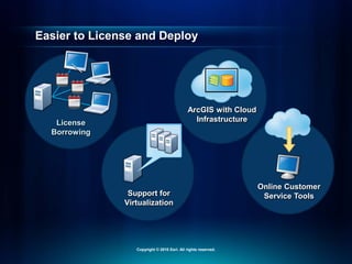Easier to License and Deploy
License
Borrowing
Support for
Virtualization
Online Customer
Service Tools
ArcGIS with Cloud
Infrastructure
Copyright © 2010 Esri. All rights reserved.
 
