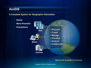 • Easier
• More Powerful
• Everywhere
• Discover
• Create
• Manage
• Visualize
• Analyze
• Collaborate
Web
Mobile
Desktop
Making GIS Available to Everyone
ArcGIS
A Complete System for Geographic Information
Copyright © 2010 Esri. All rights reserved.
 