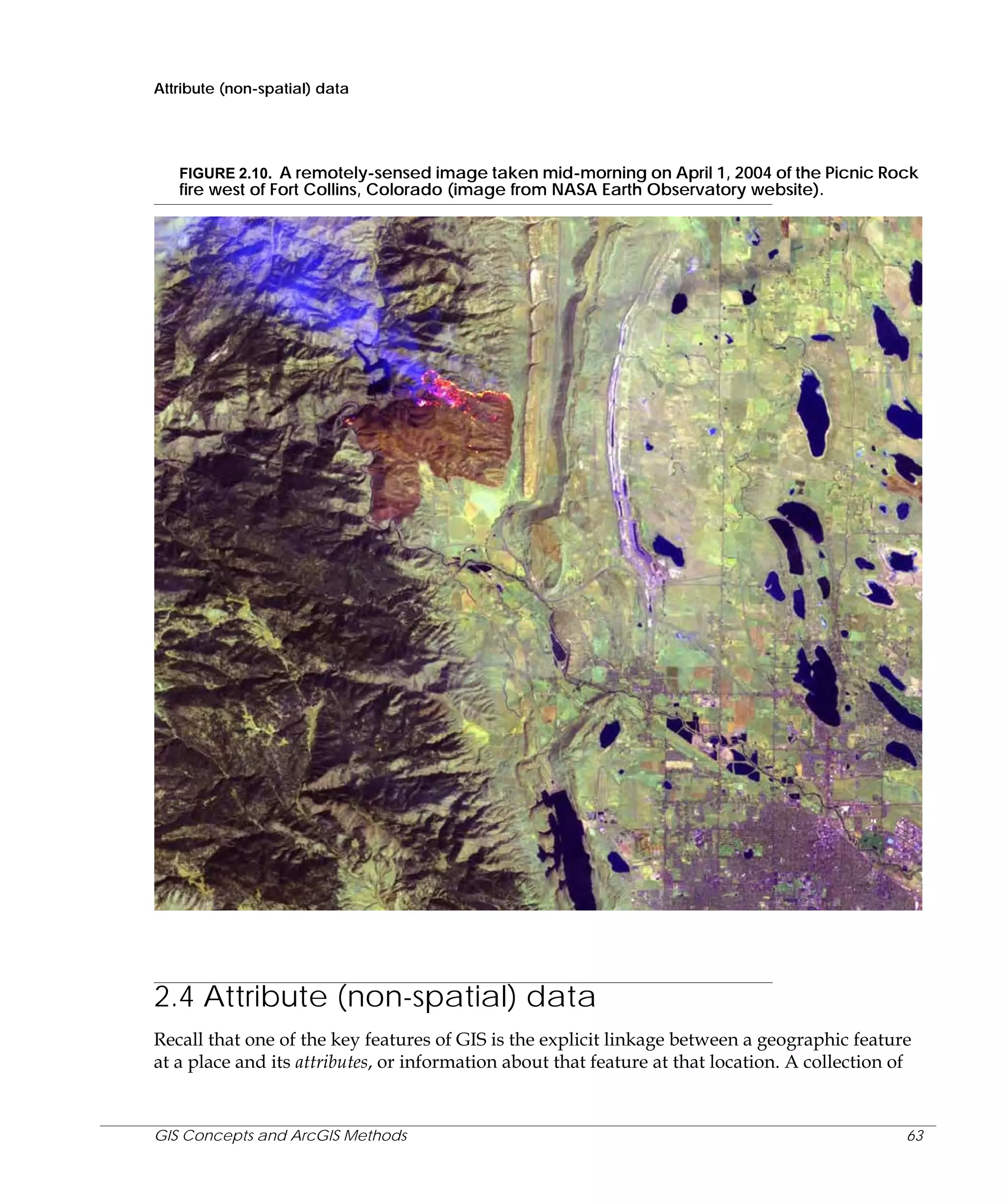 Attribute (non-spatial) data

FIGURE 2.10. A remotely-sensed image taken mid-morning on April 1, 2004 of the Picnic Rock
fire west of Fort Collins, Colorado (image from NASA Earth Observatory website).

2.4 Attribute (non-spatial) data
Recall that one of the key features of GIS is the explicit linkage between a geographic feature
at a place and its attributes, or information about that feature at that location. A collection of

GIS Concepts and ArcGIS Methods

63

 