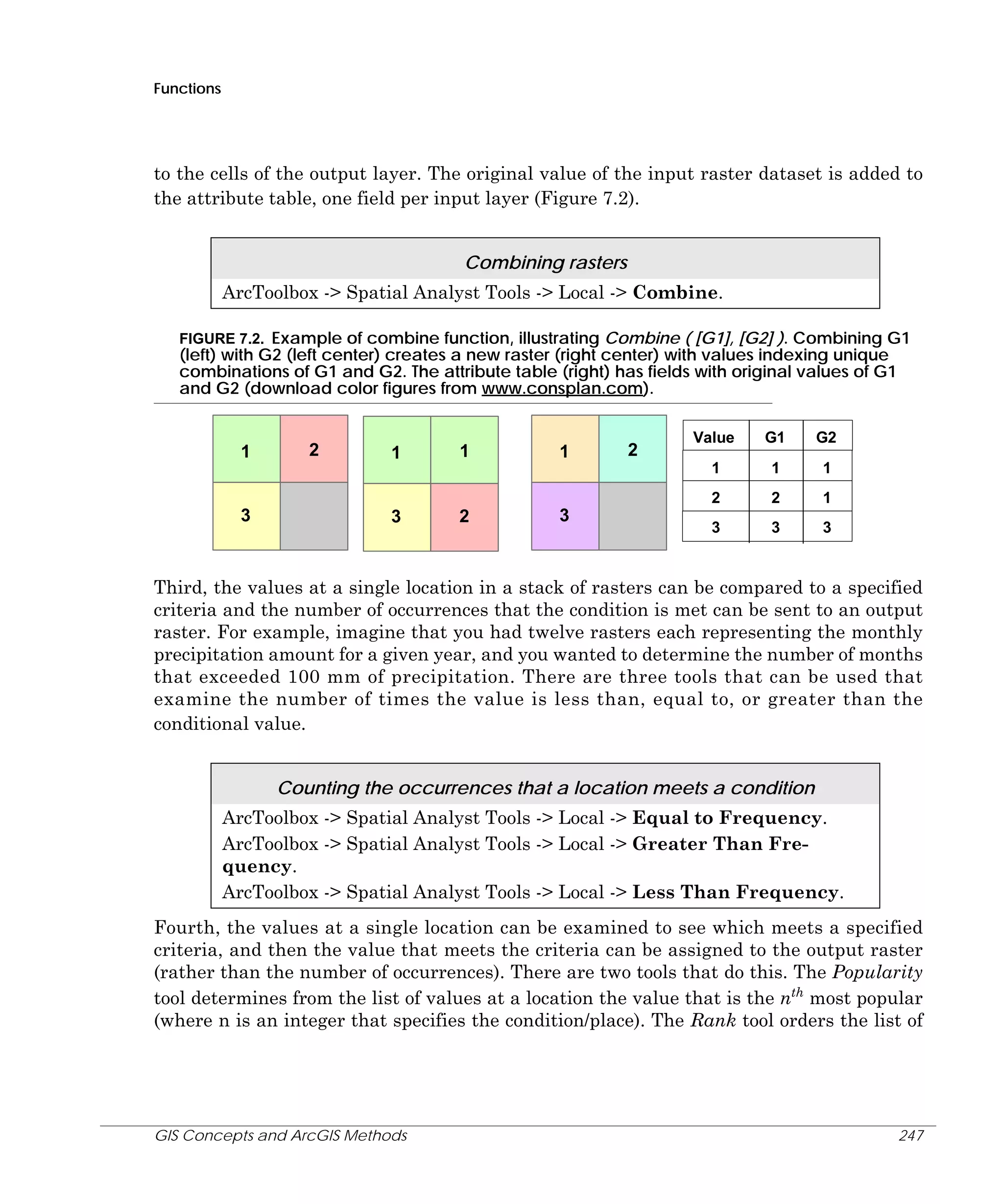 Functions

to the cells of the output layer. The original value of the input raster dataset is added to
the attribute table, one field per input layer (Figure 7.2).
Combining rasters
ArcToolbox -> Spatial Analyst Tools -> Local -> Combine.
FIGURE 7.2. Example of combine function, illustrating Combine ( [G1], [G2] ). Combining G1
(left) with G2 (left center) creates a new raster (right center) with values indexing unique
combinations of G1 and G2. The attribute table (right) has fields with original values of G1
and G2 (download color figures from www.consplan.com).

3

2

1

3

2

1

3

2

G1

G2

1

1

Value

1

1

2

1

2

1

3

3

3

Third, the values at a single location in a stack of rasters can be compared to a specified
criteria and the number of occurrences that the condition is met can be sent to an output
raster. For example, imagine that you had twelve rasters each representing the monthly
precipitation amount for a given year, and you wanted to determine the number of months
that exceeded 100 mm of precipitation. There are three tools that can be used that
examine the number of times the value is less than, equal to, or greater than the
conditional value.
Counting the occurrences that a location meets a condition
ArcToolbox -> Spatial Analyst Tools -> Local -> Equal to Frequency.
ArcToolbox -> Spatial Analyst Tools -> Local -> Greater Than Frequency.
ArcToolbox -> Spatial Analyst Tools -> Local -> Less Than Frequency.
Fourth, the values at a single location can be examined to see which meets a specified
criteria, and then the value that meets the criteria can be assigned to the output raster
(rather than the number of occurrences). There are two tools that do this. The Popularity
tool determines from the list of values at a location the value that is the nth most popular
(where n is an integer that specifies the condition/place). The Rank tool orders the list of

GIS Concepts and ArcGIS Methods

247

 