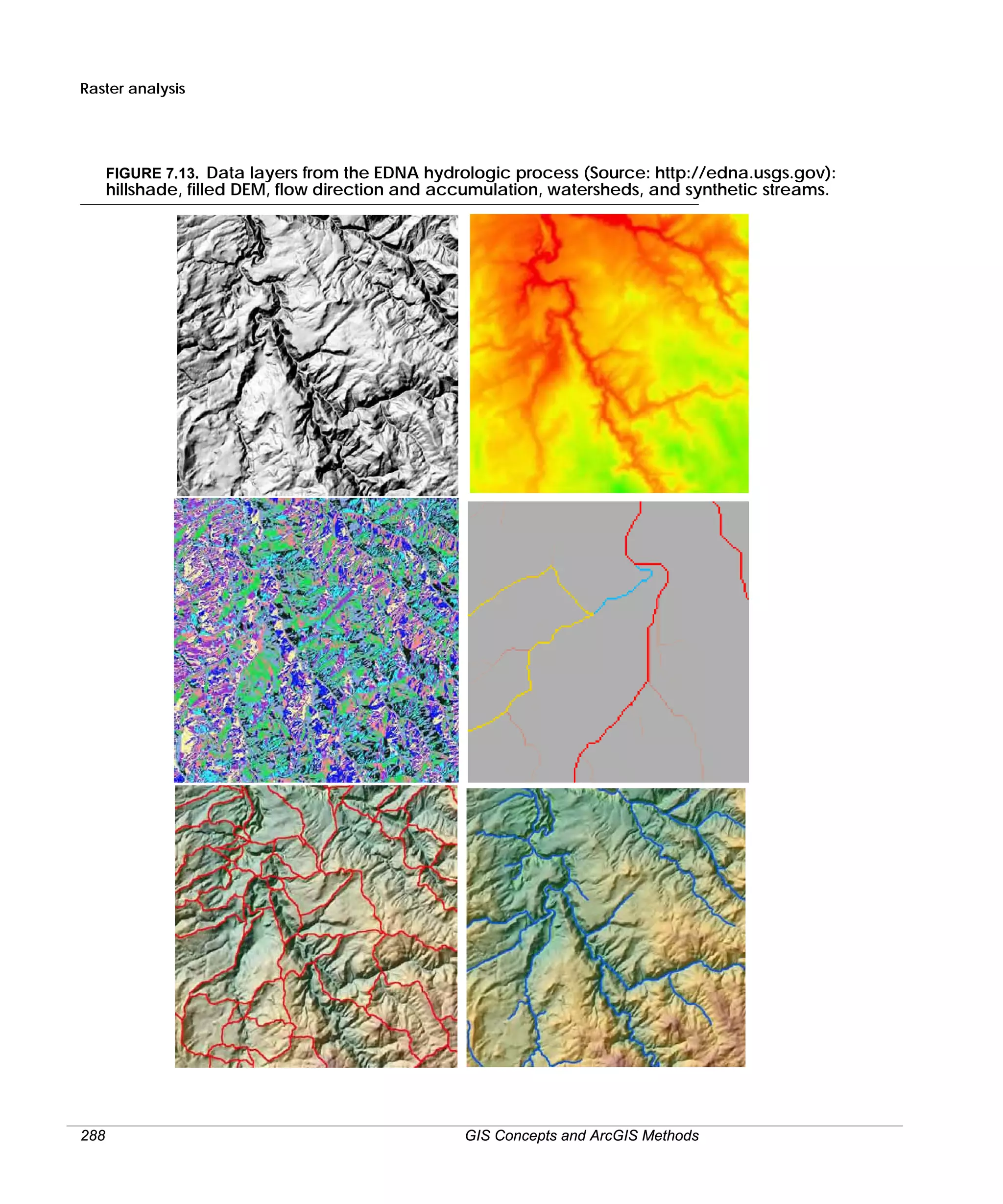 Raster analysis

FIGURE 7.13. Data layers from the EDNA hydrologic process (Source: http://edna.usgs.gov):

hillshade, filled DEM, flow direction and accumulation, watersheds, and synthetic streams.

288

GIS Concepts and ArcGIS Methods

 