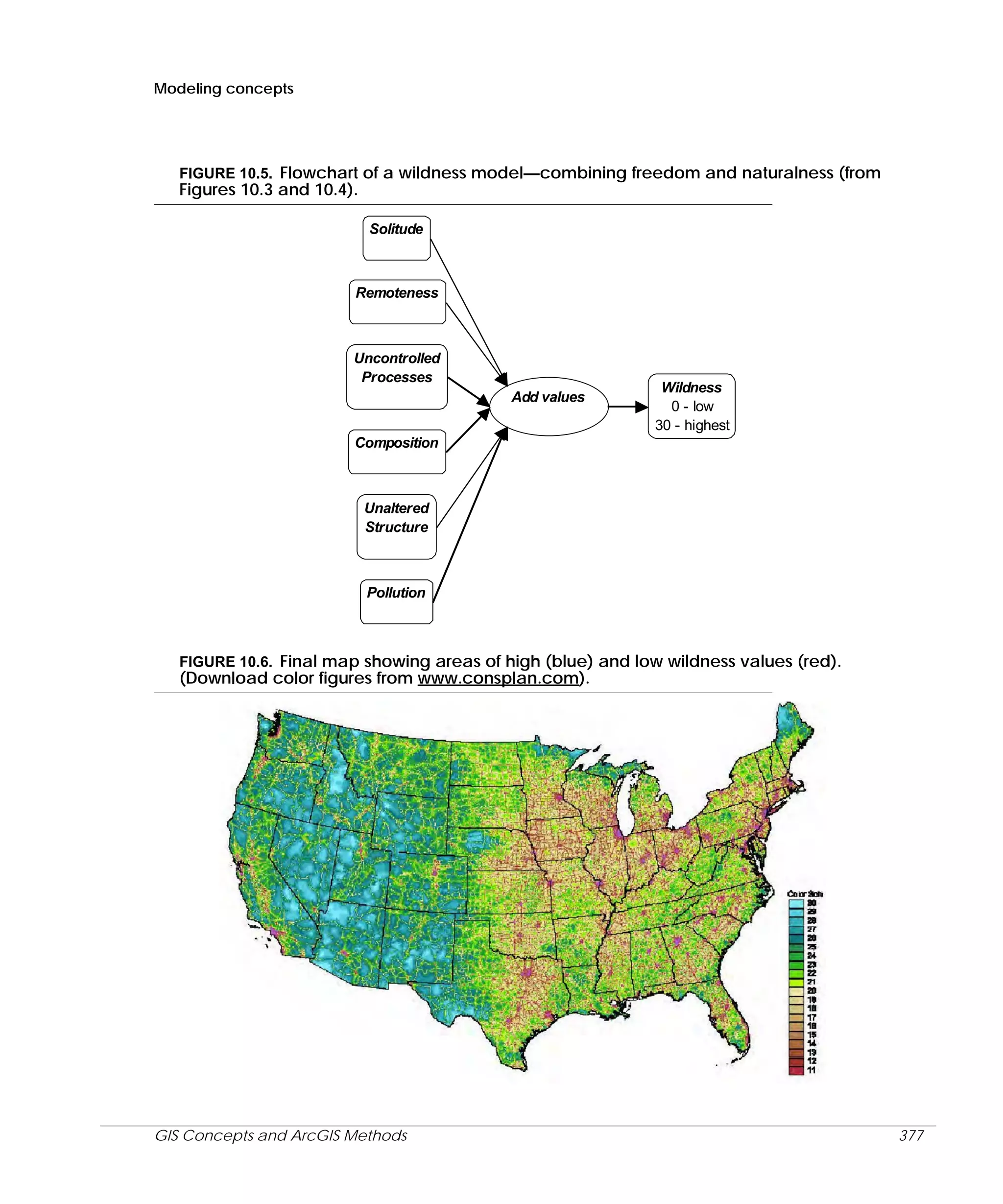 Modeling concepts

FIGURE 10.5. Flowchart of a wildness model—combining freedom and naturalness (from
Figures 10.3 and 10.4).
Solitude

Remoteness

Uncontrolled
Processes
Add values

Wildness
0 - low
30 - highest

Composition

Unaltered
Structure

Pollution

FIGURE 10.6. Final map showing areas of high (blue) and low wildness values (red).

(Download color figures from www.consplan.com).

GIS Concepts and ArcGIS Methods

377

 