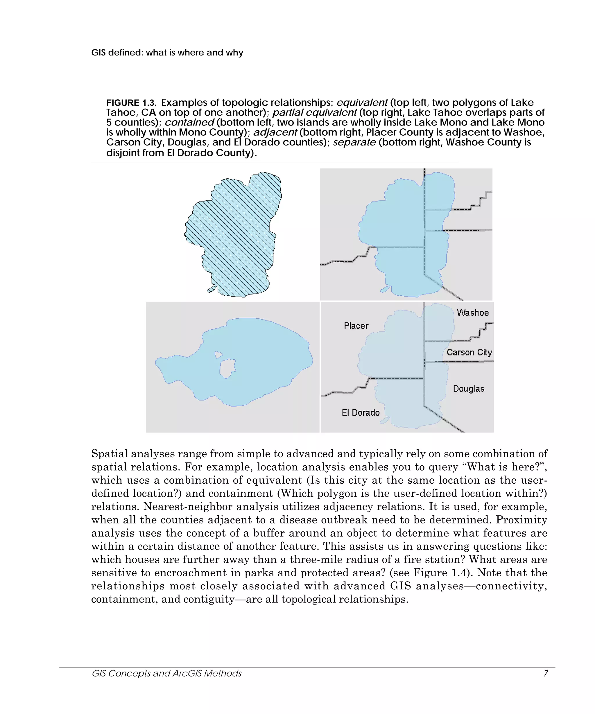 GIS defined: what is where and why

FIGURE 1.3. Examples of topologic relationships: equivalent (top left, two polygons of Lake
Tahoe, CA on top of one another); partial equivalent (top right, Lake Tahoe overlaps parts of
5 counties); contained (bottom left, two islands are wholly inside Lake Mono and Lake Mono
is wholly within Mono County); adjacent (bottom right, Placer County is adjacent to Washoe,
Carson City, Douglas, and El Dorado counties); separate (bottom right, Washoe County is
disjoint from El Dorado County).

Spatial analyses range from simple to advanced and typically rely on some combination of
spatial relations. For example, location analysis enables you to query “What is here?”,
which uses a combination of equivalent (Is this city at the same location as the userdefined location?) and containment (Which polygon is the user-defined location within?)
relations. Nearest-neighbor analysis utilizes adjacency relations. It is used, for example,
when all the counties adjacent to a disease outbreak need to be determined. Proximity
analysis uses the concept of a buffer around an object to determine what features are
within a certain distance of another feature. This assists us in answering questions like:
which houses are further away than a three-mile radius of a fire station? What areas are
sensitive to encroachment in parks and protected areas? (see Figure 1.4). Note that the
relationships most closely associated with advanced GIS analyses—connectivity,
containment, and contiguity—are all topological relationships.

GIS Concepts and ArcGIS Methods

7

 