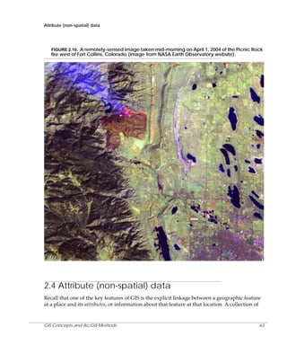 Attribute (non-spatial) data

FIGURE 2.10. A remotely-sensed image taken mid-morning on April 1, 2004 of the Picnic Rock
fire west of Fort Collins, Colorado (image from NASA Earth Observatory website).

2.4 Attribute (non-spatial) data
Recall that one of the key features of GIS is the explicit linkage between a geographic feature
at a place and its attributes, or information about that feature at that location. A collection of

GIS Concepts and ArcGIS Methods

63

 