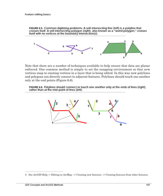 Feature editing basics

FIGURE 6.5. Common digitizing problems: A self-intersecting line (left) is a polyline that
crosses itself. A self-intersecting polygon (right), also known as a “weird polygon,” crosses
itself with no vertices at the boundary intersection(s).
3

2

1

5

4

5

7
2

6

3

6

1
4

Note that there are a number of techniques available to help ensure that data are planar
enforced. One common method is simply to set the snapping environment so that new
vertices snap to existing vertices in a layer that is being edited. In this way new polylines
and polygons can directly connect to adjacent features. Polylines should touch one another
only at the end points (Figure 6.6).
FIGURE 6.6. Polylines should connect or touch one another only at the ends of lines (right),

rather than at the mid-point of lines (left).

2

5

2

4
3

4

1

6
5
1

3
7

8
9

3. See ArcGIS Help -> Editing in ArcMap --> Creating new features --> Creating features from other features.

GIS Concepts and ArcGIS Methods

197

 