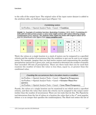 Functions

to the cells of the output layer. The original value of the input raster dataset is added to
the attribute table, one field per input layer (Figure 7.2).
Combining rasters
ArcToolbox -> Spatial Analyst Tools -> Local -> Combine.
FIGURE 7.2. Example of combine function, illustrating Combine ( [G1], [G2] ). Combining G1
(left) with G2 (left center) creates a new raster (right center) with values indexing unique
combinations of G1 and G2. The attribute table (right) has fields with original values of G1
and G2 (download color figures from www.consplan.com).

3

2

1

3

2

1

3

2

G1

G2

1

1

Value

1

1

2

1

2

1

3

3

3

Third, the values at a single location in a stack of rasters can be compared to a specified
criteria and the number of occurrences that the condition is met can be sent to an output
raster. For example, imagine that you had twelve rasters each representing the monthly
precipitation amount for a given year, and you wanted to determine the number of months
that exceeded 100 mm of precipitation. There are three tools that can be used that
examine the number of times the value is less than, equal to, or greater than the
conditional value.
Counting the occurrences that a location meets a condition
ArcToolbox -> Spatial Analyst Tools -> Local -> Equal to Frequency.
ArcToolbox -> Spatial Analyst Tools -> Local -> Greater Than Frequency.
ArcToolbox -> Spatial Analyst Tools -> Local -> Less Than Frequency.
Fourth, the values at a single location can be examined to see which meets a specified
criteria, and then the value that meets the criteria can be assigned to the output raster
(rather than the number of occurrences). There are two tools that do this. The Popularity
tool determines from the list of values at a location the value that is the nth most popular
(where n is an integer that specifies the condition/place). The Rank tool orders the list of

GIS Concepts and ArcGIS Methods

247

 