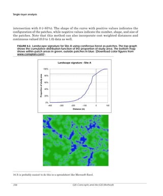 Single-layer analysis

intersection with 0 (~85%). The shape of the curve with positive values indicates the
configuration of the patches, while negative values indicate the number, shape, and size of
the patches. Note that this method can also incorporate cost weighted distances and
continuous valued (0.0 to 1.0) data as well.
FIGURE 8.2. Landscape signature for Site A using coniferous forest as patches. The top graph
shows the cumulative distribution function of the proportion of study area. The bottom map
shows within-patch areas in green, outside patches in blue. (Download color figures from
www.consplan.com)..

Landscape signature - Site A

Proportion of study area

100%
80%
60%
40%
20%
0%
-400

-300

-200

-100

0

100

Distance (m)

16. It is probably easiest to do this in a spreadsheet like Microsoft Excel.

336

GIS Concepts and ArcGIS Methods

 