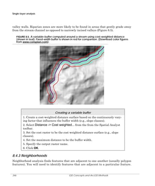 Single-layer analysis

valley walls. Riparian zones are more likely to be found in areas that gently grade away
from the stream channel as opposed to narrowly incised valleys (Figure 8.5).
FIGURE 8.5. A variable-buffer computed around a stream using cost-weighted distance
(shown in teal). Fixed-width buffer is shown in red for comparison. (Download color figures
from www.consplan.com).

Creating a variable buffer
1. Create a cost-weighted distance surface based on the continuously varying factor that influences the buffer width (e.g., slope classes).
2. Select Distance -> Cost weighted... from the from the Spatial Analyst
toolbar.
3. Set the cost raster to be the cost weighted distance surface (e.g., slope
classes).
4. Set the maximum distance to be the buffer width.
5. Specify the output raster name.
6. Click OK.

8.4.3 Neighborhoods
Neighborhood analysis finds features that are adjacent to one another (usually polygon
features). You will need to identify features that are adjacent to a particular feature.

346

GIS Concepts and ArcGIS Methods

 