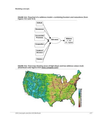 Modeling concepts

FIGURE 10.5. Flowchart of a wildness model—combining freedom and naturalness (from
Figures 10.3 and 10.4).
Solitude

Remoteness

Uncontrolled
Processes
Add values

Wildness
0 - low
30 - highest

Composition

Unaltered
Structure

Pollution

FIGURE 10.6. Final map showing areas of high (blue) and low wildness values (red).

(Download color figures from www.consplan.com).

GIS Concepts and ArcGIS Methods

377

 