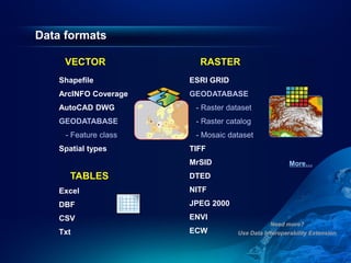 Arc gis desktop_and_geoprocessing | PDF