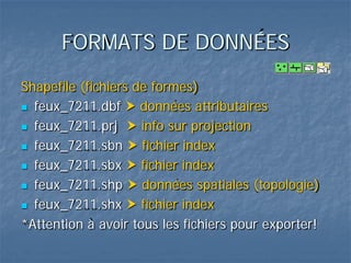 FORMATS DE DONNÉES
Shapefile (fichiers de formes)
 feux_7211.dbf  données attributaires
 feux_7211.prj  info sur projection
 feux_7211.sbn  fichier index
 feux_7211.sbx  fichier index
 feux_7211.shp  données spatiales (topologie)
 feux_7211.shx  fichier index
*Attention à avoir tous les fichiers pour exporter!
 