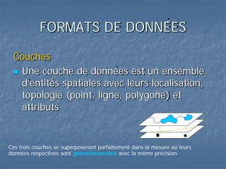 FORMATS DE DONNÉES
Couches
 Une couche de données est un ensemble
d’entités spatiales avec leurs localisation,
topologie (point, ligne, polygone) et
attributs
Ces trois couches se superposeront parfaitement dans la mesure où leurs
données respectives sont géoréférencées avec la même précision
 