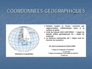 COORDONNÉES GÉOGRAPHIQUES
 