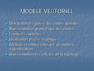 MODÈLE VECTORIEL
 Distribution irrégulière des entités spatiales
 Représentation géométrique des entités
 Frontières explicites
 Localisation précise et unique
 Attributs et entités reliés par un numéro
d’identification
 Représentation très efficace de la topologie
 