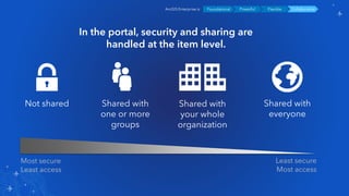 Foundational Powerful Flexible CollaborativeArcGIS Enterprise is
Not shared Shared with
one or more
groups
Shared with
your whole
organization
Shared with
everyone
Most secure
Least access
Least secure
Most access
In the portal, security and sharing are
handled at the item level.
 
