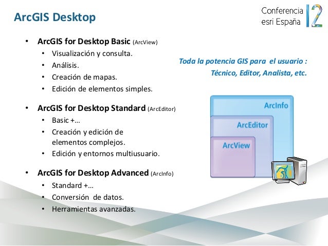 Arcgis For Desktop 10 1 Conferencia Esri Espana 12 Arcgis For Desktop 10 1 Conferencia Esri Espana 12