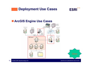 Arc gis server | PDF