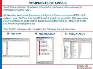 COMPNENTS OF ARCGIS ,[object Object],[object Object],[object Object],ARCMAP ARCTOOLBOX ARCCATALOG 