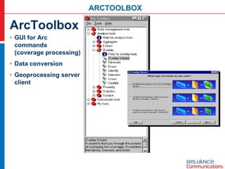 ARCTOOLBOX 