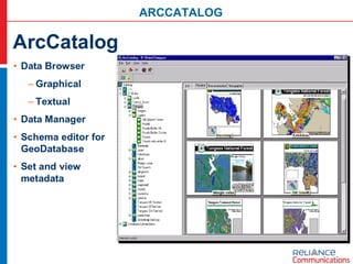 ARCCATALOG 