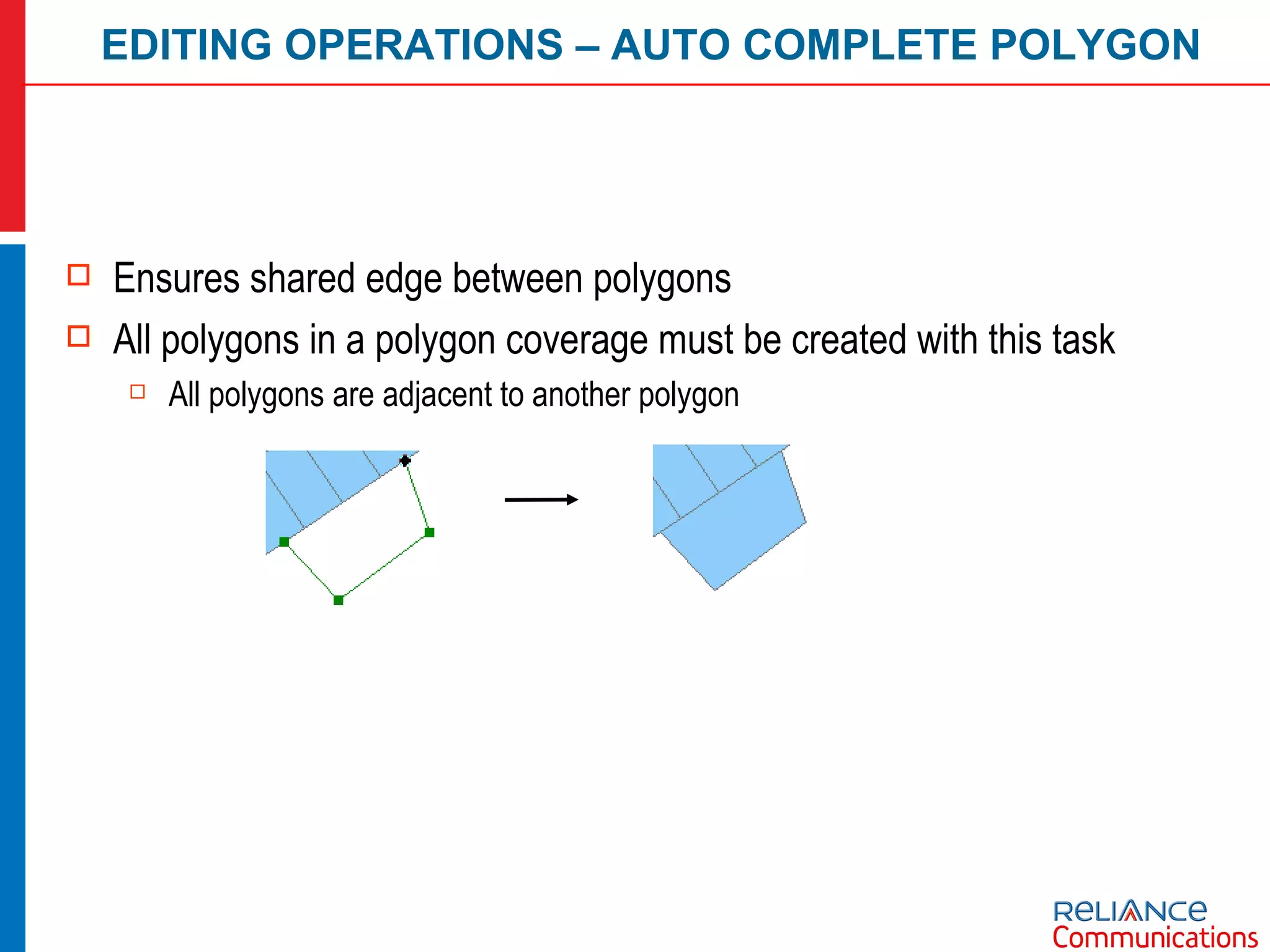 Ensures shared edge between polygons All polygons in a polygon coverage must be created with this task All polygons are adjacent to another polygon EDITING OPERATIONS – AUTO COMPLETE POLYGON 