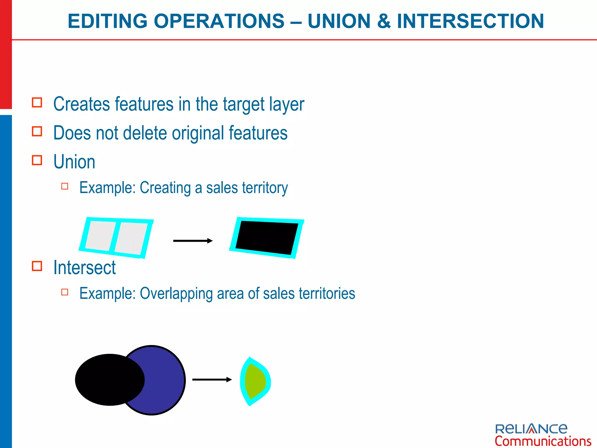 Creates features in the target layer Does not delete original features Union Example: Creating a sales territory Intersect Example: Overlapping area of sales territories EDITING OPERATIONS – UNION & INTERSECTION 