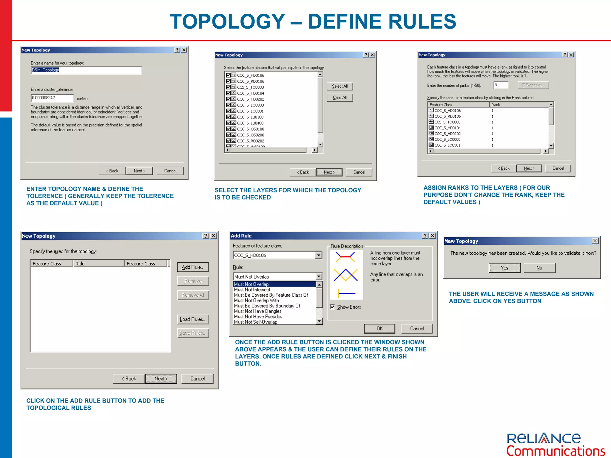 TOPOLOGY – DEFINE RULES ENTER TOPOLOGY NAME & DEFINE THE TOLERENCE ( GENERALLY KEEP THE TOLERENCE AS THE DEFAULT VALUE ) SELECT THE LAYERS FOR WHICH THE TOPOLOGY IS TO BE CHECKED ASSIGN RANKS TO THE LAYERS ( FOR OUR PURPOSE DON’T CHANGE THE RANK, KEEP THE DEFAULT VALUES ) CLICK ON THE ADD RULE BUTTON TO ADD THE TOPOLOGICAL RULES ONCE THE ADD RULE BUTTON IS CLICKED THE WINDOW SHOWN ABOVE APPEARS & THE USER CAN DEFINE THEIR RULES ON THE LAYERS. ONCE RULES ARE DEFINED CLICK NEXT & FINISH BUTTON. THE USER WILL RECEIVE A MESSAGE AS SHOWN ABOVE. CLICK ON YES BUTTON 
