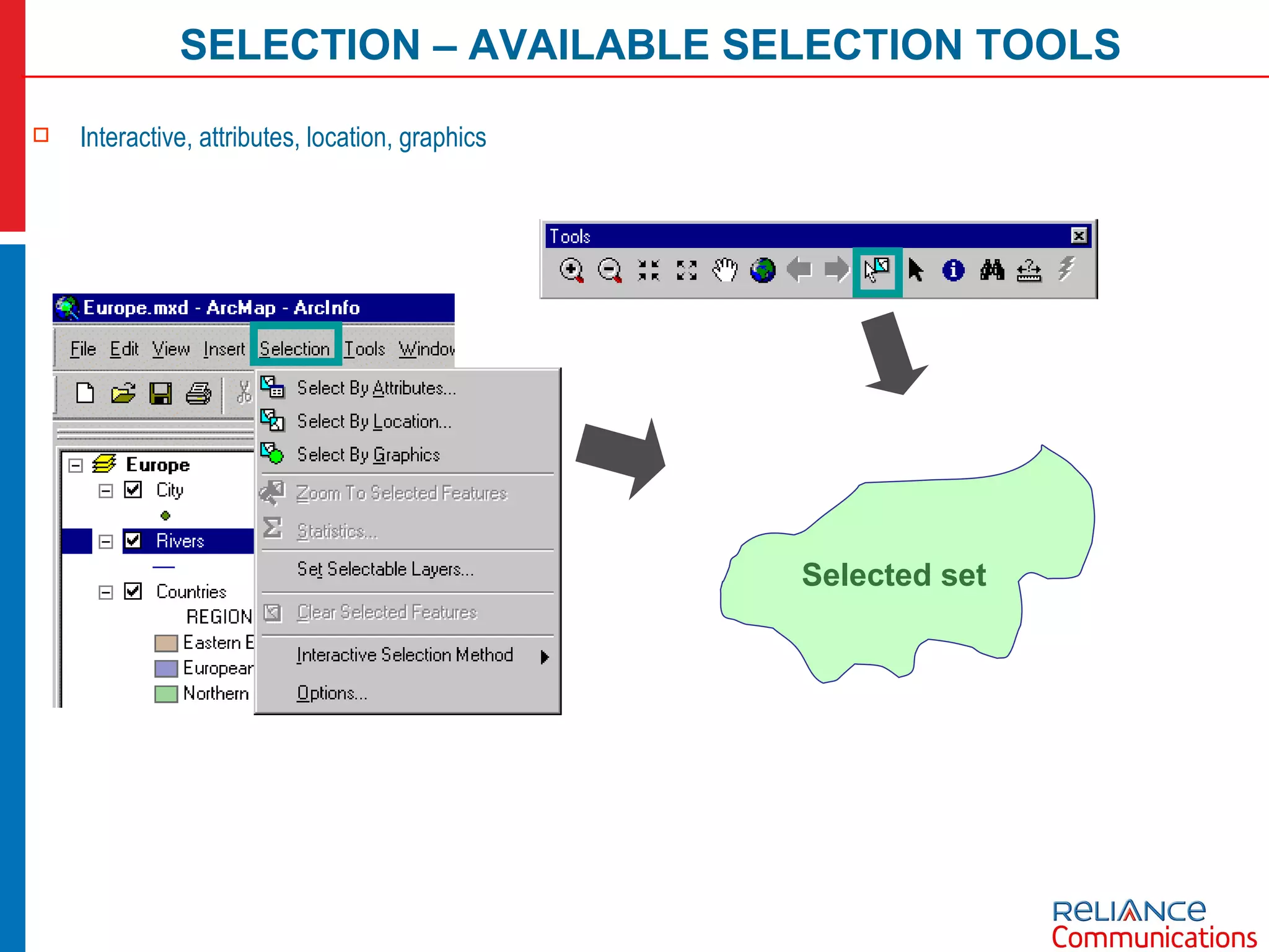SELECTION – AVAILABLE SELECTION TOOLS Interactive, attributes, location, graphics Selected set 