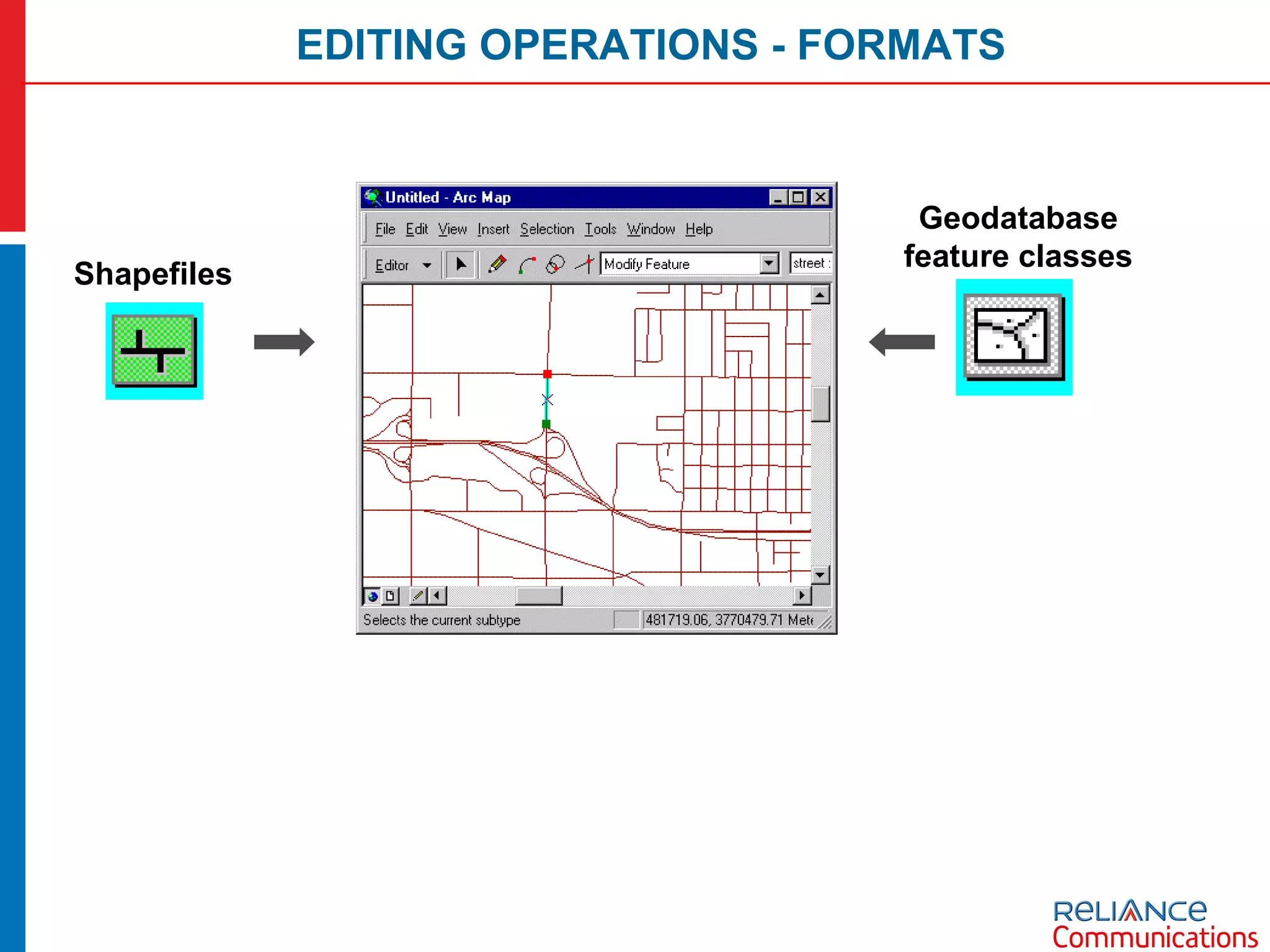 EDITING OPERATIONS - FORMATS Shapefiles Geodatabase feature classes 