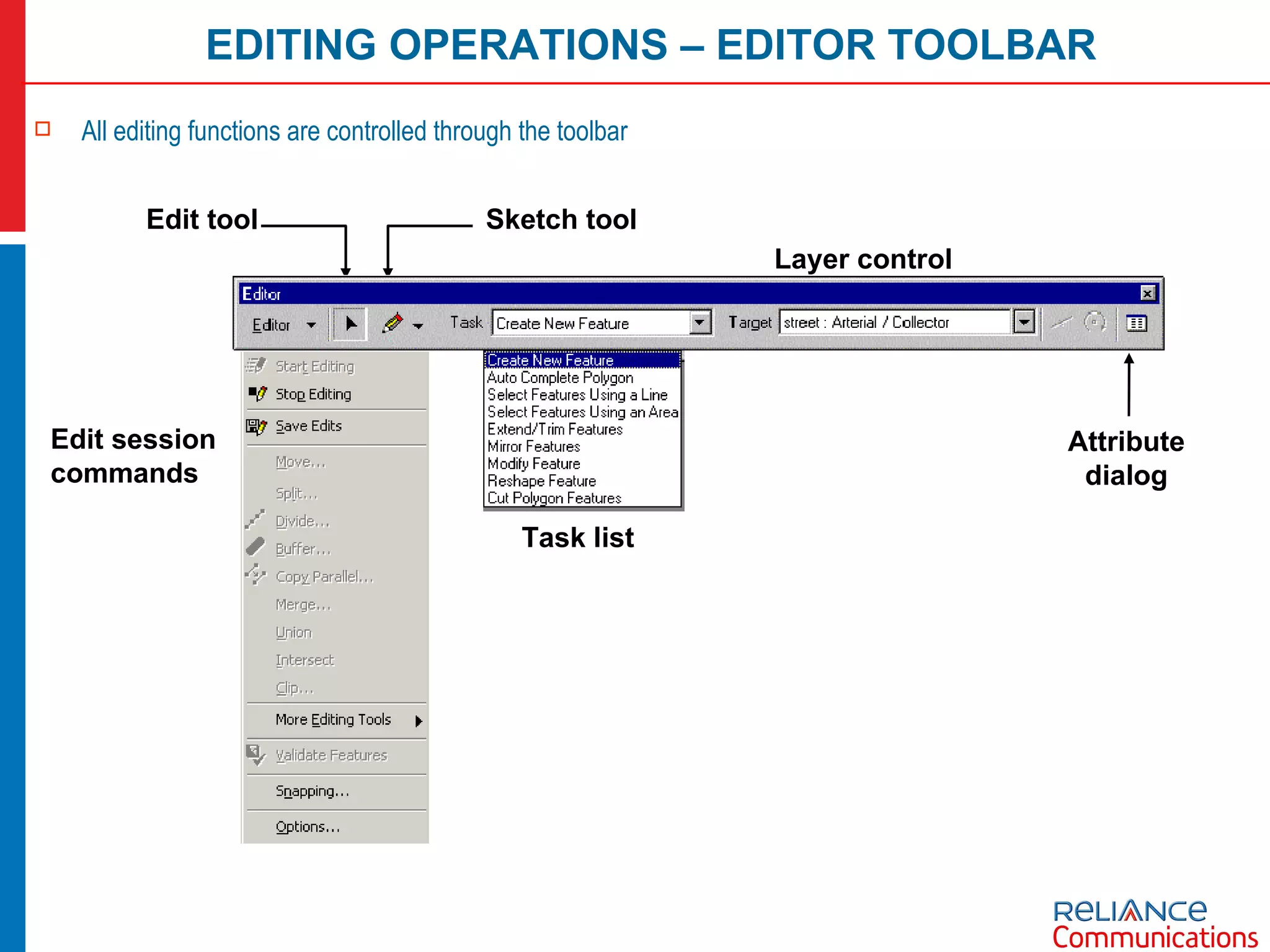 EDITING OPERATIONS – EDITOR TOOLBAR Edit session commands Edit tool Sketch tool Task list Layer control Attribute dialog All editing functions are controlled through the toolbar 