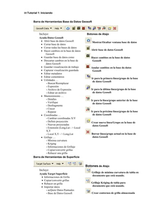 10 Tutorial 1: Iniciando
Barra de Herramientas Base da Datos Geosoft
Incluye:
Ayuda Datos Geosoft
• Abrir base da datos Geosoft
• Cerrar base de datos
• Cerrar todas las bases de datos
• Hacer cambios en la base de datos
Geosoft
• Guardar base da datos como
• Descartar cambios en la base de
datos Geosoft
• Guardar visualización de trabajo
• Capturar visualización guardada
• Editar metadatos
• Editar comentários
• Utilidades …
- Buscar/Reemplazar
- Expresión
- Archivo de Expresión
- Editar un archivo
• Mantenimiento …
- Detalles
- Verifique
- Desfragmente
- Crecer
- Reparar
• Coordinadas …
- Cambiar coordinadas X/Y
- Definir proyección
- Nuevas proyectadas
- Extensión (Long,Lat - > Local
X,Y
- Local X,Y - > Long,Lat
• Grillaje …
- Mínima curvatura
- Kriging
- Informaciones de Grillaje
- Copiar/convertir grillas
- Rehacer una grilla
Botones de Atajo
Mostrar/Ocultar ventana base de datos
Abrir base de datos Geosoft
Hacer cambios en la base de datos
Geosoft
Anular cambios en la base da datos
Geosoft
Ir para la primera línea/grupo de la base
de datos Geosoft
Ir para la última línea/grupo de la base
de datos Geosoft
Ir para la línea/grupo anterior de la base
de datos Geosoft
Ir para la próxima línea/grupo de la base
de datos Geosoft
Crear nueva línea/Grupo en la base de
datos Geosoft
Borrar línea/grupo actual en la base de
datos Geosoft
Barra de Herramientas de Superficie
Botones de Atajo
Incluye:
Ayuda Target Superficie
• Informaciones de Grilla
• Copiar/convertir grillas
• Rehacer un grilla
• Importar datos
- acQuire Datos Puntuales
- Base de Datos Geosoft
Grillaje de mínima curvatura de tabla en
documento que está usando.
Grillaje Kriging de tabla para
documento que está usando.
Crear contornos de grilla almacenada
 