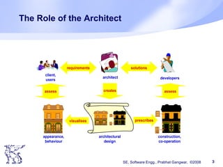 Software Architecture | PPT