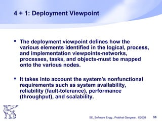 Software Architecture | PPT