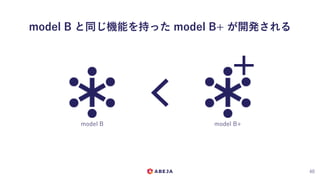model B と同じ機能を持った model B+ が開発される
40
model B model B+
 