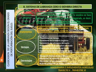 MAQUINARIA E IMPLEMENTOS AGRÍCOLAS
TRAYECTO V . TRIMESTRE VI
B. SISTEMA DE LABRANZA CERO O SIEMBRA DIRECTA
Definición
Labranza
Cero
Es el procedimiento mediante el cual, la siembra se hace
directa y esencialmente en suelo no preparado, es decir,
que no se disturba el suelo antes de la siembra.
CLASICASION
DE
LA
LABRANZA
SEGÚN
EL
GRADO
DE
PERTURBACIÓN
DEL
SUELO:
•Riesgo de fracaso de los cultivos
•Necesidad de tractores más grande
•Necesidad de nueva maquinaria
•Nuevos problemas de plagas y enfermedades.
Implementos
Ventajas
•Flexibilidad del tiempo.
•Incremento de la materia orgánica.
•Incremento del nitrógeno del suelo.
•Preservación de la estructura del suelo
•Prevención de la erosión del suelo.
•Conservación de la humedad del suelo
Abre surcos de discos o angulados , Rodillos, Rastra simple
Cuchillo Rotativo , pesas. azada Etc.
Desventajas
 