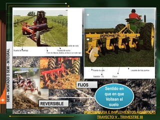 Sentido en
que en que
Voltean el
suelo
REVERSIBLE
FIJOS
SEMI
–
MONTADO
O
SEMI
-
INTEGRAL
MAQUINARIA E IMPLEMENTOS AGRÍCOLAS
TRAYECTO V . TRIMESTRE III
 