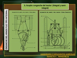 b. Acople o enganche del tractor: (Integral y semi-
integral)
MAQUINARIA E IMPLEMENTOS AGRÍCOLAS
TRAYECTO V . TRIMESTRE III
ENGANCHE
DEL
ARADO
FIJO
TIPO
INTEGRAL
 