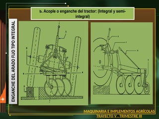 b. Acople o enganche del tractor: (Integral y semi-
integral)
MAQUINARIA E IMPLEMENTOS AGRÍCOLAS
TRAYECTO V . TRIMESTRE III
ENGANCHE
DEL
ARADO
FIJO
TIPO
INTEGRAL
 