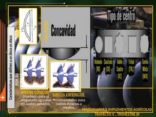 CONCAVIDAD
DISCOS CÓNICOS
DISCOS ESFÉRICOS
Características
que
definen
a
un
disco
un
disco
Diseñado para el
disqueado agresivo
en suelos pesados.
Recomendados para
suelos livianos a
medios.
POR
SU
FORMAS
MAQUINARIA E IMPLEMENTOS AGRÍCOLAS
TRAYECTO V . TRIMESTRE III
DIÁMETRO
 