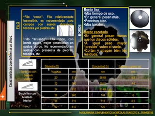Características
que
definen
a
un
disco
BORDE
Borde liso
•Más tiempo de uso.
•En general pesan más.
•Penetran bien.
•Más baratos.
Borde escotado
•En general pesan menos
que los discos sólidos.
•A igual peso mayor
“presión” sobre el suelo.
•Cortan y atrapan bien los
residuos.
FILO •Filo “romo”. Filo relativamente
insensible, es recomendado para
campos con suelos abrasivos,
tocones y/o piedras etc.
•Filo “acusado”. Filo nítido, con
borde agudo, mejor penetración en
suelos duros. No recomendado en
suelos con presencia de piedras,
tocones, etc.
Diámetro (D) Concavidad (h) Espesor o grosor (e)
Pulgadas mm mm mm
20 510 56-66 4,5
22 560 68-81 4,5
24 610 81-88 5
26 660 104 6
28 710 113 6,5
32 810 120 8
MAQUINARIA E IMPLEMENTOS AGRÍCOLAS TRAYECTO V . TRIMESTRE
Borde liso con
biselado
exterior
Borde liso con
biselado
interior
 