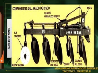 MAQUINARIA E IMPLEMENTOS AGRÍCOLAS
TRAYECTO V . TRIMESTRE III
PARTE
DE
UN
ARADO
 