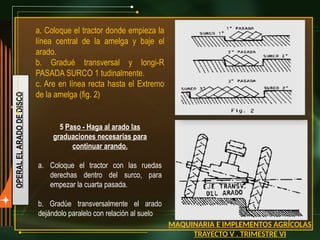 a. Coloque el tractor donde empieza la
línea central de la amelga y baje el
arado.
b. Gradué transversal y longi-R
PASADA SURCO 1 tudinalmente.
c. Are en línea recta hasta el Extremo
de la amelga (fig. 2)
5 Paso - Haga al arado las
graduaciones necesarias para
continuar arando.
a. Coloque el tractor con las ruedas
derechas dentro del surco, para
empezar la cuarta pasada.
b. Gradúe transversalmente el arado
dejándolo paralelo con relación al suelo
MAQUINARIA E IMPLEMENTOS AGRÍCOLAS
TRAYECTO V . TRIMESTRE VI
OPERAL
EL
ARADO
DE
DISCO
 