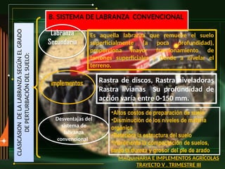 CLASICASION
DE
LA
LABRANZA
SEGÚN
EL
GRADO
DE
PERTURBACIÓN
DEL
SUELO:
MAQUINARIA E IMPLEMENTOS AGRÍCOLAS
TRAYECTO V . TRIMESTRE III
B. SISTEMA DE LABRANZA CONVENCIONAL
Labranza
Secundaria
implementos
Es aquella labranza que remueve el suelo
superficialmente (a poca profundidad),
proporciona mayor fraccionamiento de
terrones superficiales y tiende a nivelar el
terreno.
Rastra de discos, Rastra niveladoras
Rastra livianas Su profundidad de
acción varía entre 0-150 mm.
Desventajas del
sistema de
labranza
convencional
•Altos costos de preparación de suelo
•Disminución de los niveles de materia
orgánica
•Deteriora la estructura del suelo
•Incrementa la compactación de suelos,
tanto la dureza y grosor del pie de arado
 