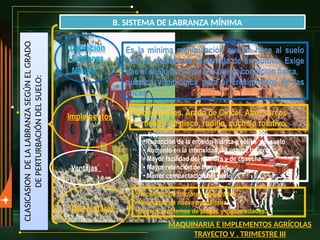 Implementos
CLASICASION
DE
LA
LABRANZA
SEGÚN
EL
GRADO
DE
PERTURBACIÓN
DEL
SUELO:
Subsoladores, Arado de Cincel, Abre surcos
verticales de disco, rodillo, cuchillo rotativo.
Definición
Labranza
Mínima
Es la mínima manipulación que se hace al suelo
para la siembra de la semilla de un cultivo. Exige
que el suelo presente una buena condición física,
química y biológica para el crecimientos de las
raíces.
B. SISTEMA DE LABRANZA MÍNIMA
MAQUINARIA E IMPLEMENTOS AGRÍCOLAS
TRAYECTO V . TRIMESTRE III
Desventajas
Ventajas
•Necesidad de tractores más grande
•Necesidad de nueva maquinaria
•Nuevos problemas de plagas y enfermedades.
•Reducción de la erosión hídrica y eólica del suelo
• Aumento en la intensidad del uso de la tierra
• Mayor facilidad del siembra y de cosecha
• Mayor retención de humedad
• Menor compactación del suelo
 