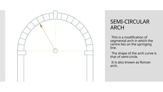 PRESENTATION ON ARCH AND TYPES OF ARCHES.pptx