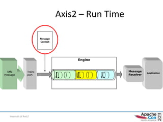 Axis2 – Run Time

                           Message
                           Context




                                              Engine


 XML               Trans                                       Message
                                                                          Application
                                     Phase




                                             Phase




                                                       Phase
Message            port                                        Receiver
                                     X




                                             Y




                                                       Z




   Internals of Axis2                                                       16
 