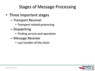 Stages of Message Processing
• Three important stages
       – Transport Receiver
               • Transport related processing
       – Dispatching
               • Finding service and operation
       – Message Receiver
               • Last handler of the chain




Internals of Axis2
 