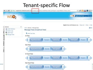 Tenant-specific Flow
 