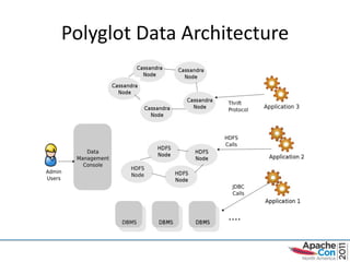 Polyglot Data Architecture
 